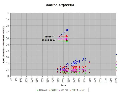 Статистика исследовала выборы Статистика исследовала выборы