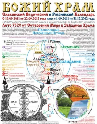 Коляды Дар на Священное Лето ''БОЖИЙ ХРАМ'' 7520 от Создания Мира в Звёздном Храме.