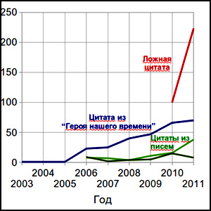 Информационная война, методы, оружие Информационная война, методы, оружие