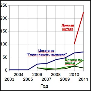 Информационная война, методы, оружие Информационная война, методы, оружие