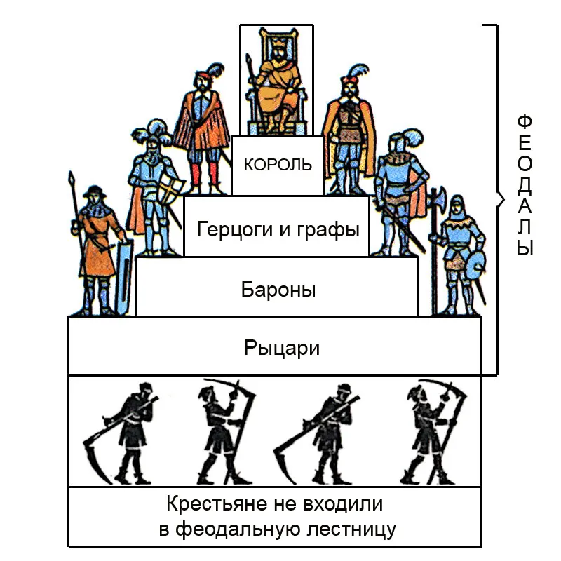 Феодалы готовятся