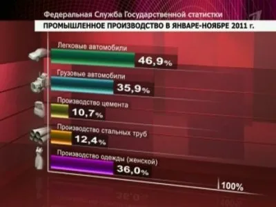 В ожидании падения спутника, РФ кормят графиками успехов