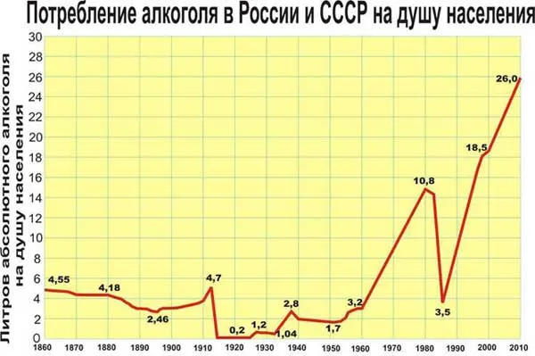 От Хрущева до Путина: Алкогольный ГЕНОЦИД Русов - Хронологические факты От Хрущева до Путина: Алкогольный ГЕНОЦИД Русов - Хронологические факты