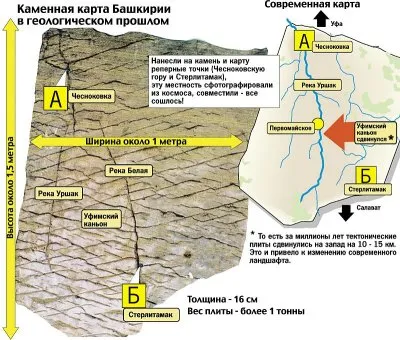 Капсула времени находится на территории Башкортостана