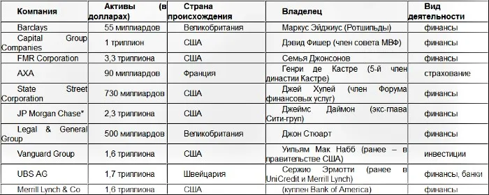 Миром правят несколько бизнесменов Миром правят несколько бизнесменов
