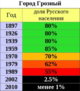 Путин признал, что Русские в РФ это люди второго сорта Путин признал, что Русские в РФ это люди второго сорта