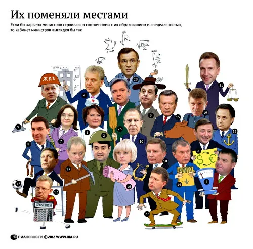 Давайте присмотримся к министрам Давайте присмотримся к министрам