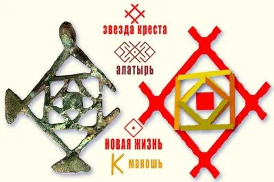 Аркаим - Славяно-Арийский Город-Крепость
