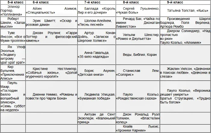 Деградация украинского образования Деградация украинского образования