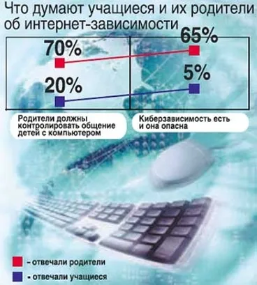 Системы энергетического воздействия на человеческое поведение