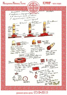 Русская Живая Традиция: Веды узоров