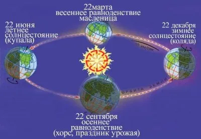 Фестиваль летнего Солнцестояния. 22-24 июня. Горный Крым.