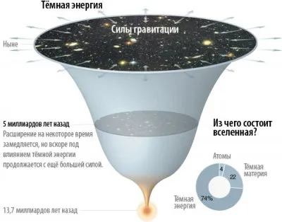 Пространство, как совокупность качеств.