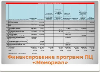 Мемориал и другие 'правозащитные' общества - проплаченные 'западными друзьями россии'