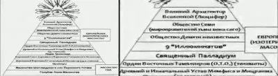 ТАЙНЫ МАСОНСТВА