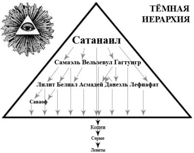 Борьба Светлых и Тёмных сил в период наступления новой эры Часть1