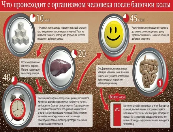 Газированный яд (Coca-Cola, Pepsi)