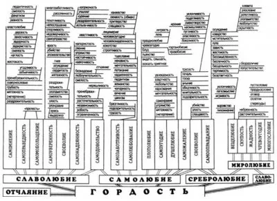 Вредные идеи христианства. Часть 1.