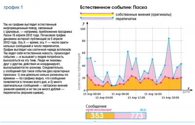 Как отличить вброс от новости