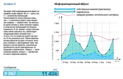 Как отличить вброс от новости