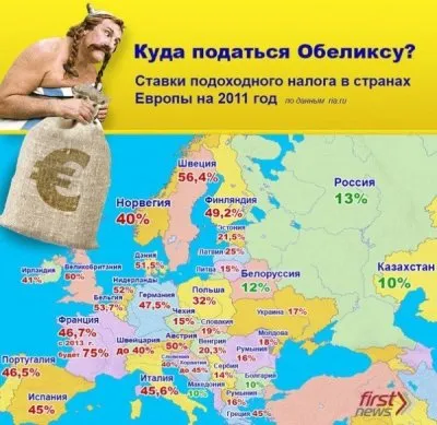 «Мистер никто», Владимир Путин и мсье Депардье