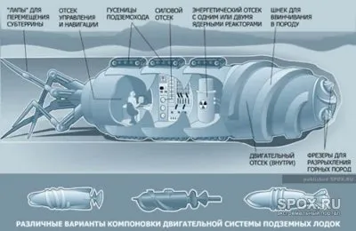 Подземные лодки: секретные разработки