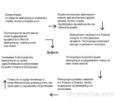 Банки. Предсказуемый кирдык...