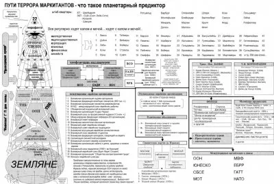 Ложные цели Хазина