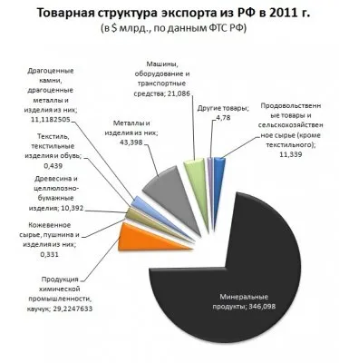 Русь туземная (Г. Гудков)