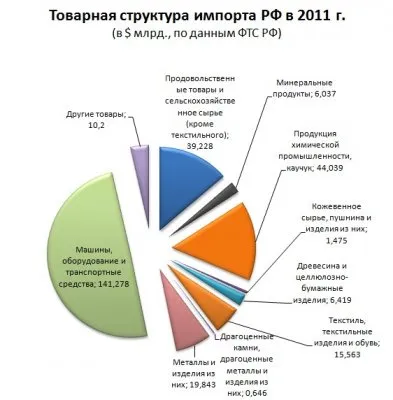 Русь туземная (Г. Гудков)