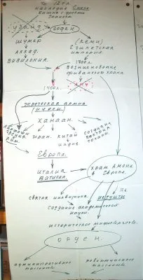Георгий Сидоров. Начало учебного курса. Тема: Неизвестная история человечества