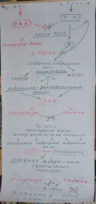 Георгий Сидоров. Начало учебного курса. Тема: Неизвестная история человечества