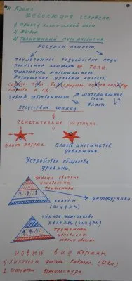 Георгий Сидоров. Начало учебного курса. Тема: Неизвестная история человечества