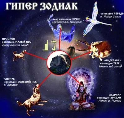 Гиперборея. Взгляд из XXI века.