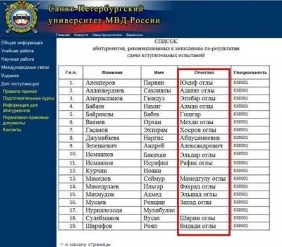 Римская шкала.