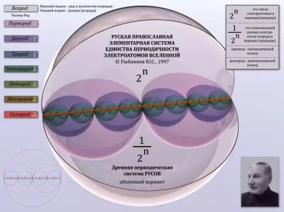 Рыбников Юрий Степанович 20.12.2013