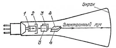 Электрон