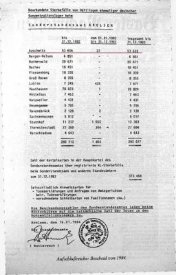 Фальсификаторы истории.