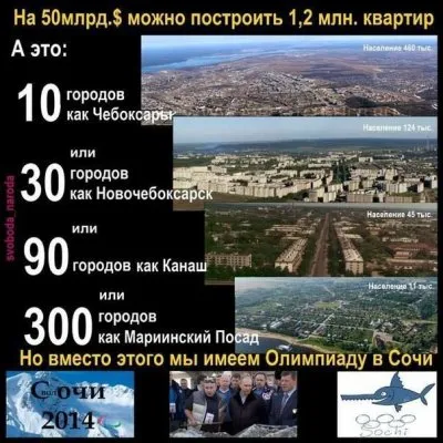 Бойкот спортивным соревнованиям, устроенным воровской диктатурой за 50 миллиардов долларов.