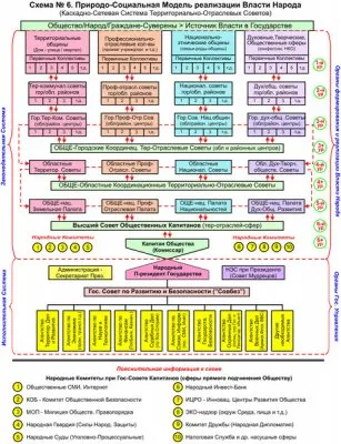 Белый КОН. ПРИРОДНЫЕ КОРНИ НАРОДО-ВЛАСТИЯ. Формула и Механизм реализации (ВИДЕО)