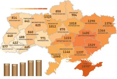 Что советские не заметили на Украине.