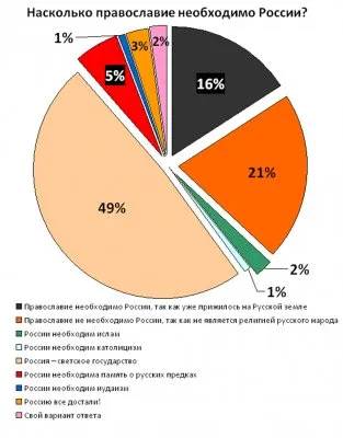 Шельмование народного мнения на религиозной теме