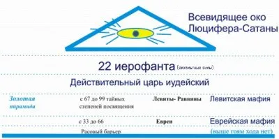 На пороге Лета Звёздной Красной Девы – политический обзор и астрологический прогноз