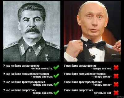 ДВАДЦАТЬ ЛЕТ СПУСТЯ. СССР И РФ: СРАВНИМ?