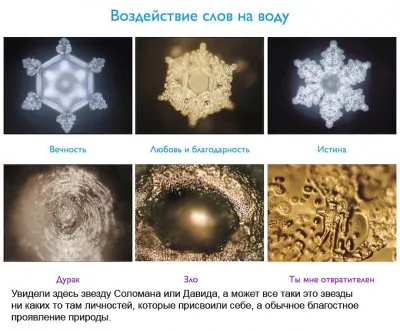Изначальные природные символы