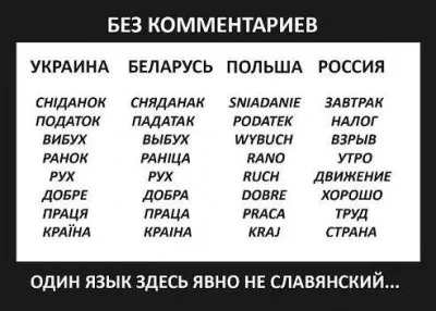 Как украинцы русский язык из славянского пытаются вычеркнуть