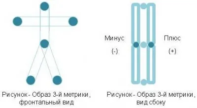 Уроки ДУХА № 2. ОБРАЗЫ энергетических КАРКАСОВ и ПОКРОВОВ тела Человека