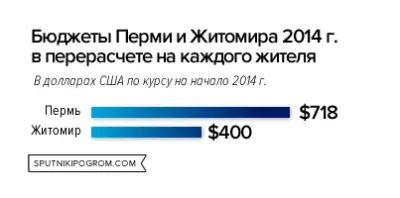 Из Африки в Европу это как из Украины в Россию