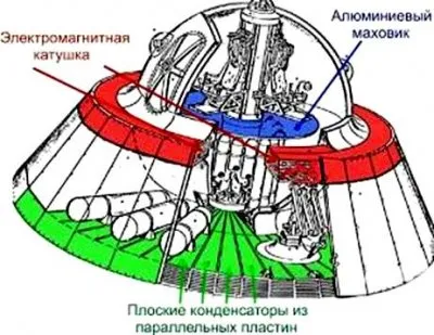 Космическое Раскрытие: Колонизация Марса