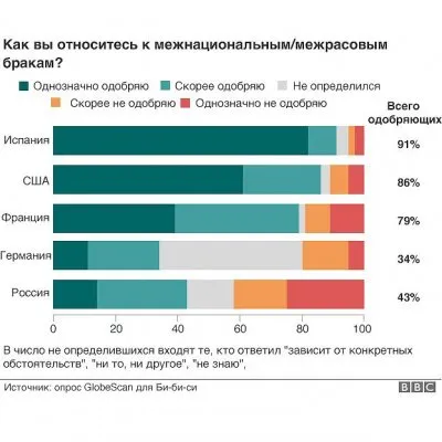 Русские самая национально и расово верная нация мира